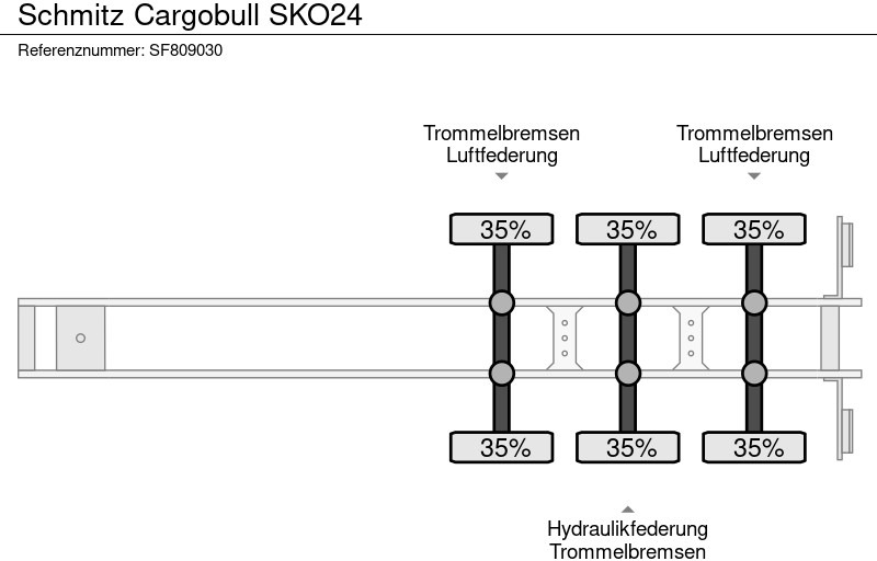 Skapsemi Schmitz Cargobull SKO24: bilde 8